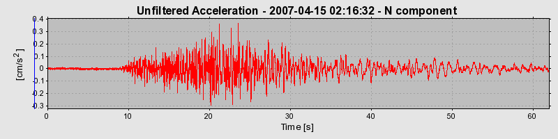 Plot-20160724-8962-6rp6bm-0