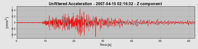 Plot-20160724-8962-a9wlqq-0