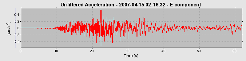 Plot-20160724-8962-1wz4hxl-0