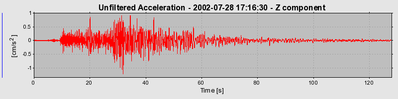 Plot-20160707-29248-1c1r37r-0