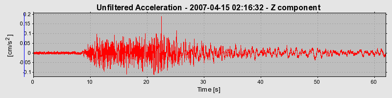 Plot-20160724-8962-n5530h-0