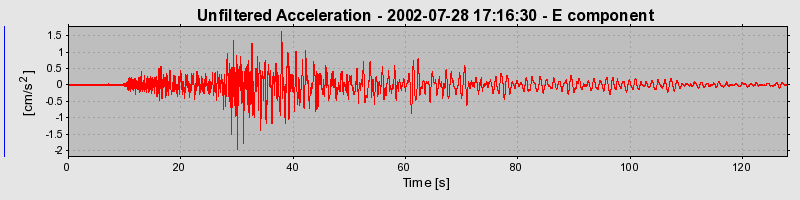 Plot-20160707-29248-124a4l2-0