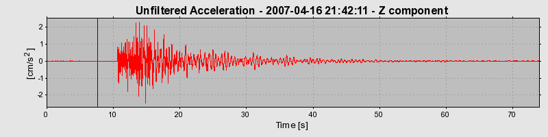 Plot-20160724-8962-16mem2r-0