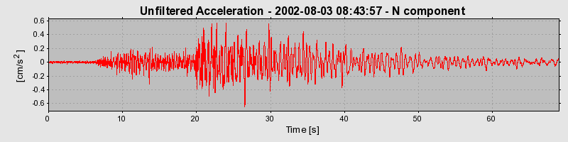 Plot-20160707-29248-mitywt-0