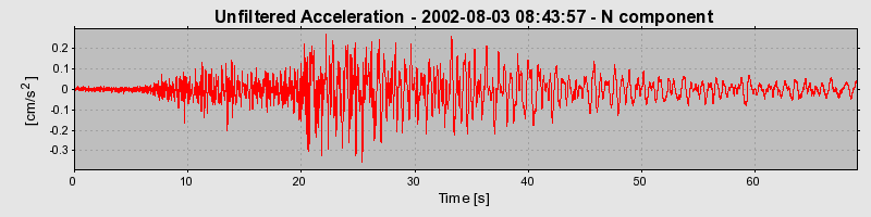 Plot-20160707-29248-1lndb5k-0