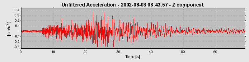 Plot-20160707-29248-1iyvf3o-0