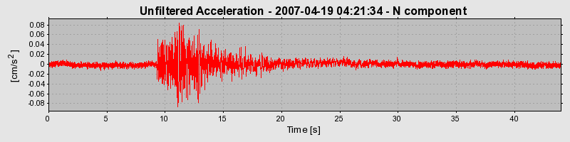 Plot-20160724-8962-3wnf88-0