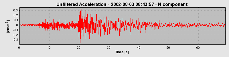 Plot-20160707-29248-spcou0-0