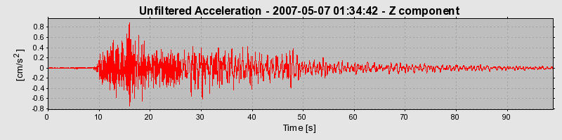 Plot-20160724-8962-159srtt-0