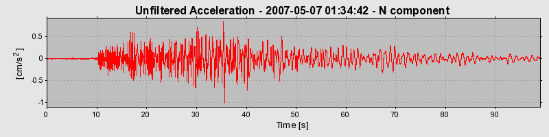 Plot-20160724-8962-v38e2s-0