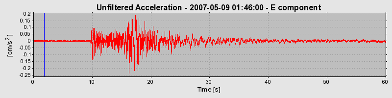 Plot-20160724-8962-wcyltp-0