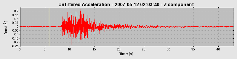 Plot-20160724-8962-196kc1d-0