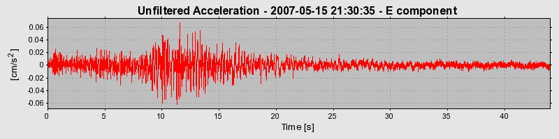 Plot-20160724-8962-1ltlamz-0