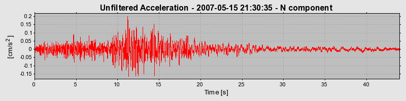 Plot-20160724-8962-1stsg9p-0