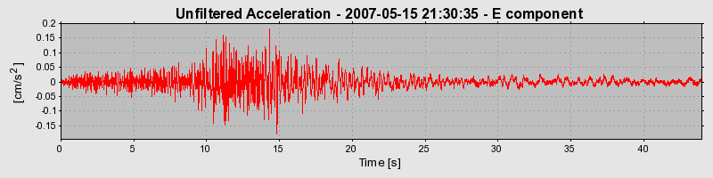 Plot-20160724-8962-1ayocz3-0