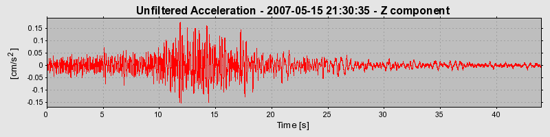 Plot-20160724-8962-1brejvl-0