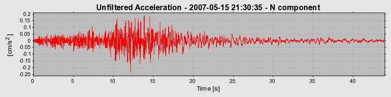 Plot-20160724-8962-1ffl9p0-0