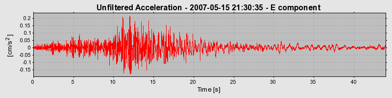 Plot-20160724-8962-1ae57n9-0