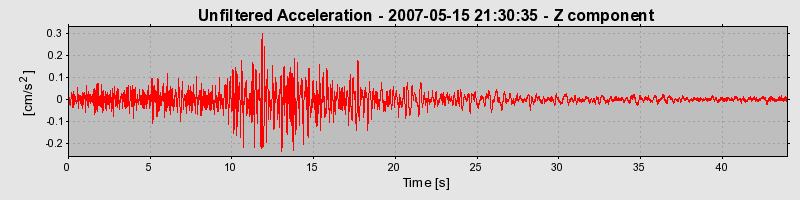 Plot-20160724-8962-1ckpbtl-0