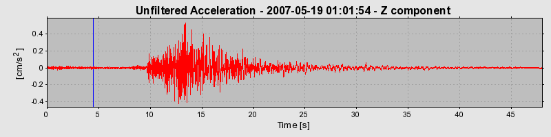 Plot-20160724-8962-nc1qos-0