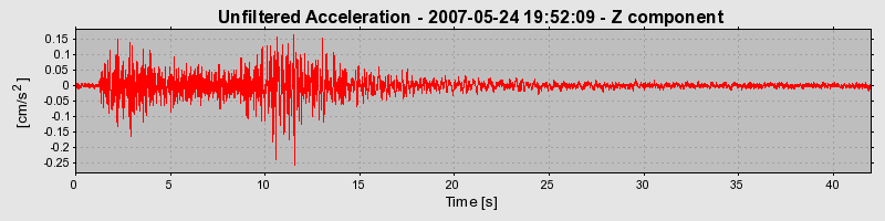 Plot-20150622-5019-18uv0ye-0