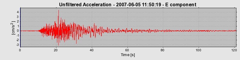 Plot-20160724-8962-1yorbrb-0