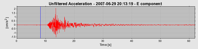 Plot-20160724-8962-dqsnpn-0
