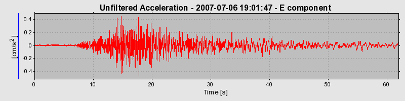 Plot-20160724-8962-qyno68-0