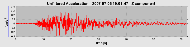 Plot-20160724-8962-1i49pvs-0