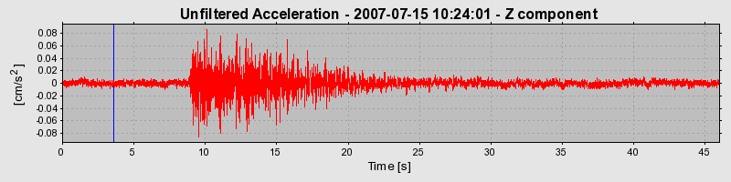 Plot-20160724-8962-10wgg38-0