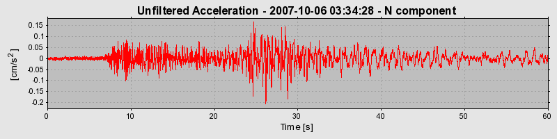 Plot-20160724-8962-12tuxe0-0
