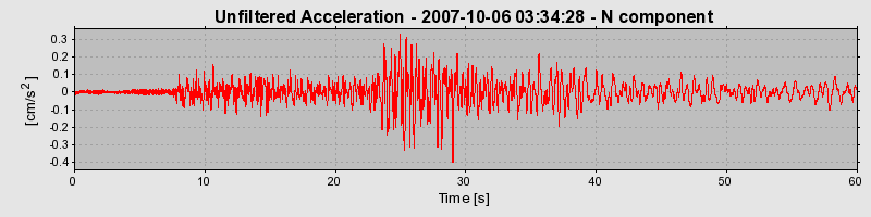 Plot-20160724-8962-15k7687-0