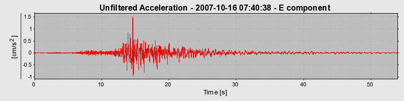 Plot-20160724-8962-1adui6c-0