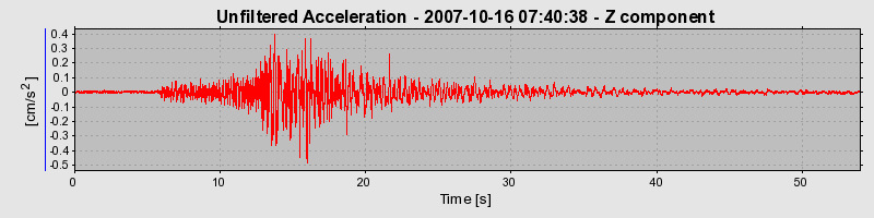 Plot-20160724-8962-541pvk-0
