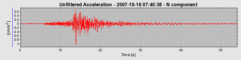 Plot-20160724-8962-15wpi06-0