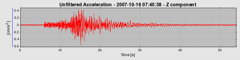 Plot-20160724-8962-1x51dvt-0