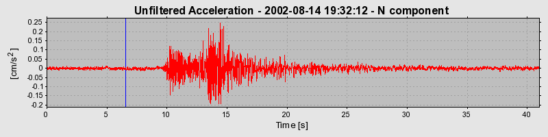 Plot-20160709-29248-1my9dq0-0