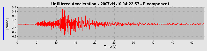 Plot-20160724-8962-cfjev9-0