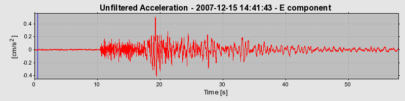 Plot-20160724-8962-1es5hz2-0