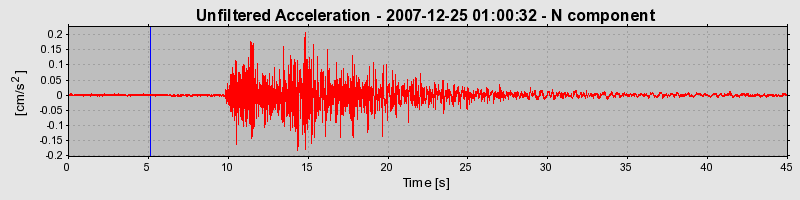 Plot-20160724-8962-1dksgnn-0