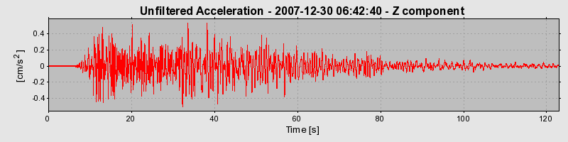 Plot-20160724-8962-n0zzjx-0