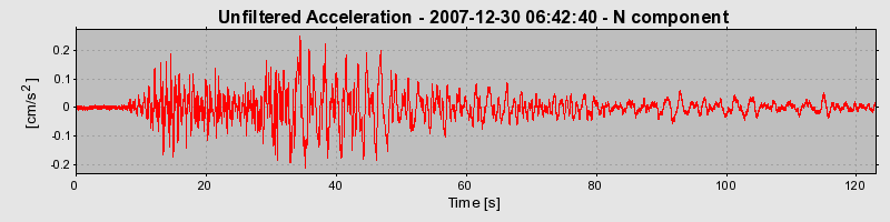 Plot-20160724-8962-lylc31-0