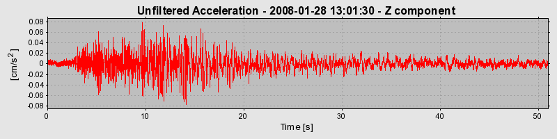 Plot-20160725-8962-q3brd3-0