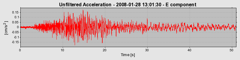 Plot-20160725-8962-17i9r12-0