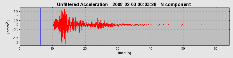 Plot-20160725-8962-1dnm7e4-0