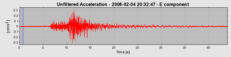 Plot-20160725-8962-dte4hb-0