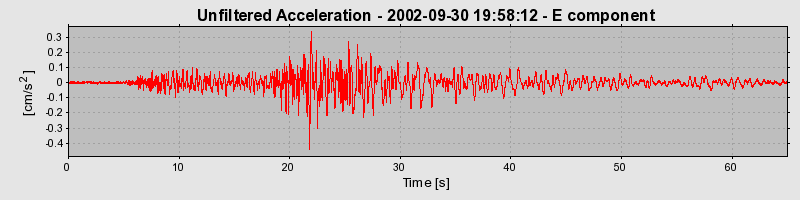 Plot-20160712-1578-12o33gq-0