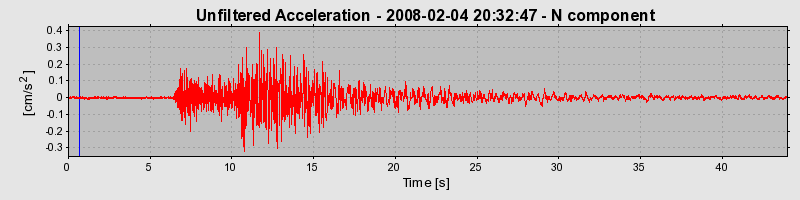 Plot-20160725-8962-1vibfw1-0