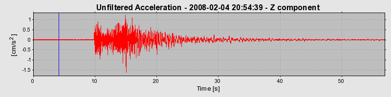 Plot-20160725-8962-z7f14k-0