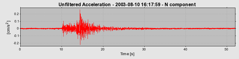 Plot-20150717-4220-12dun8w-0